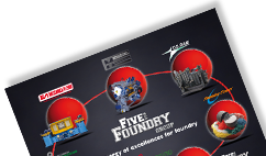 Five For Foundry